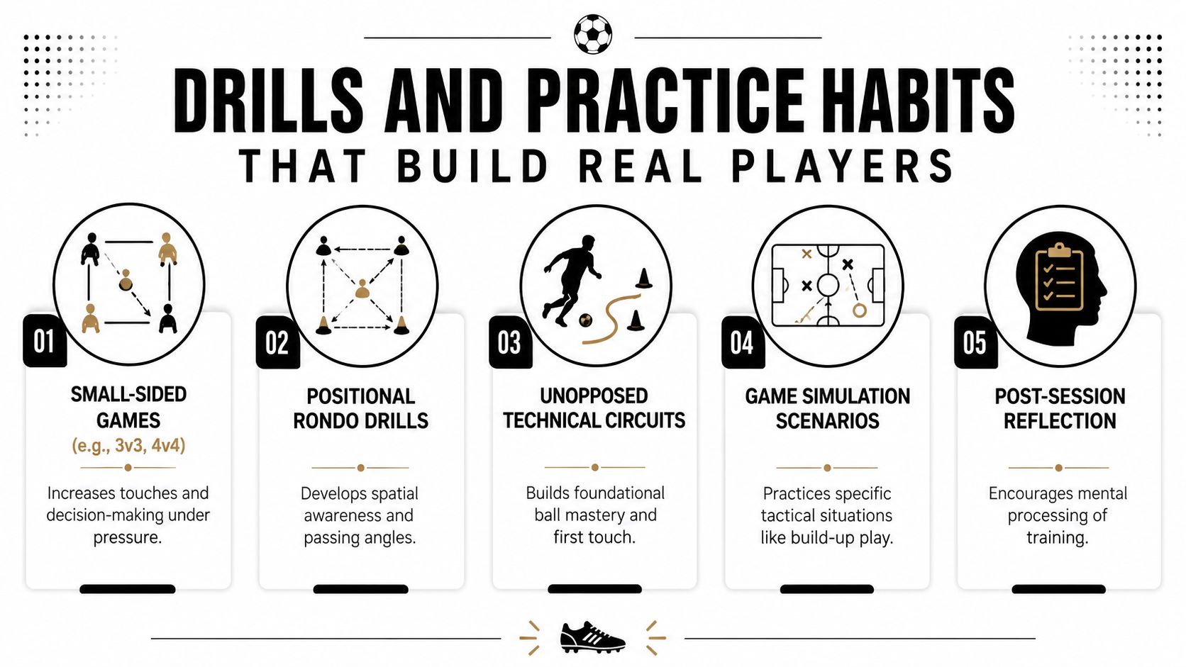 An infographic titled Drills and Practice Habits That Build Real Players featuring five essential soccer training methods.