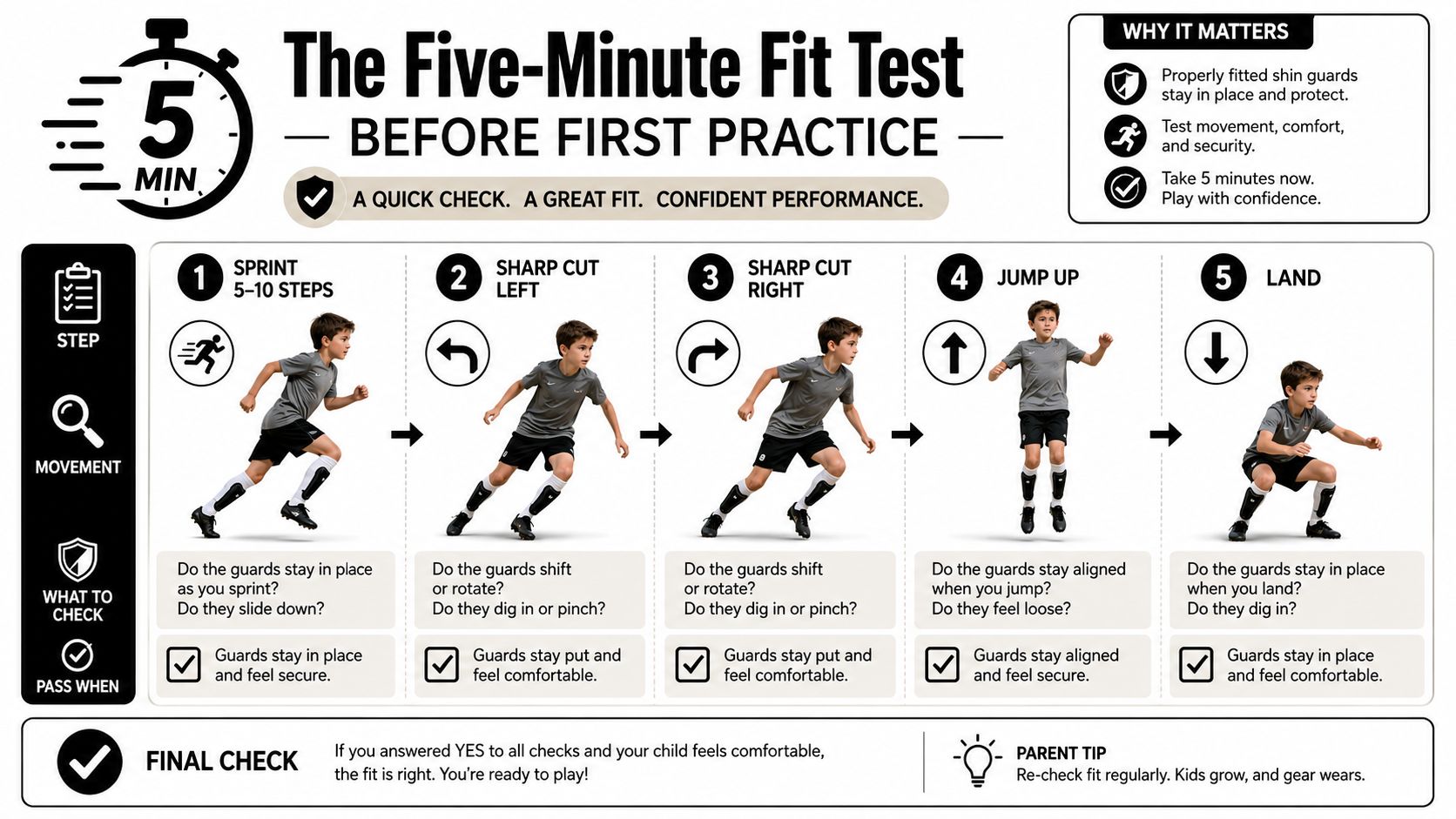 A five-step guide on how to properly test soccer shin guard fit for comfort and secure movement.