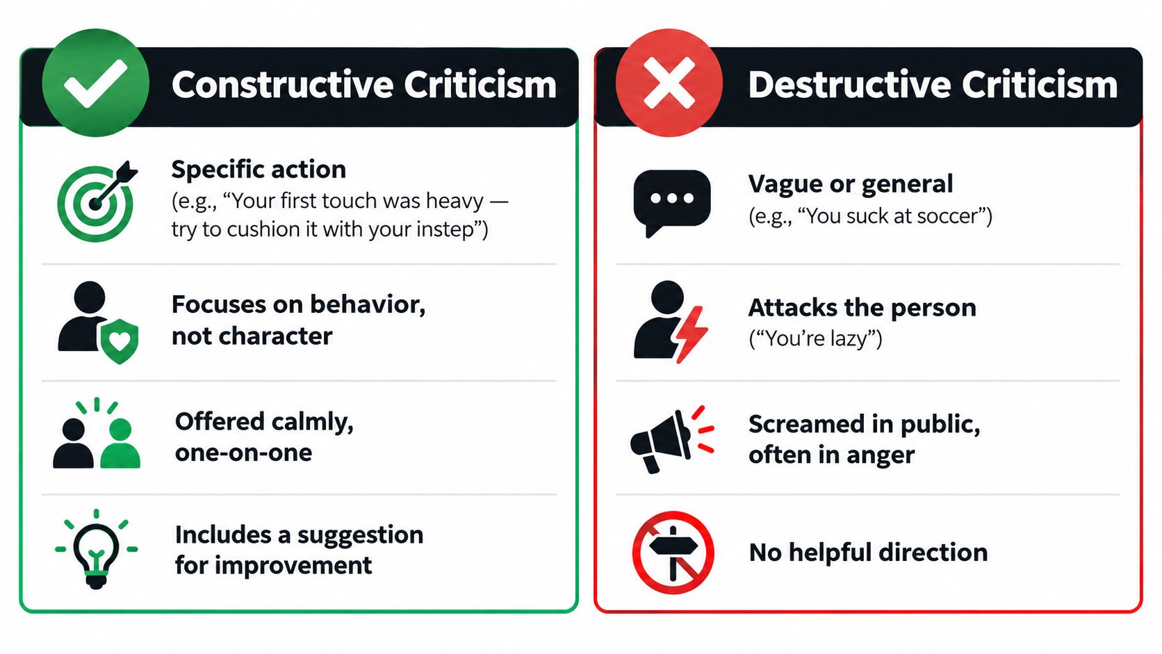 A comparison chart showing the differences between constructive criticism and destructive criticism with text and icons.