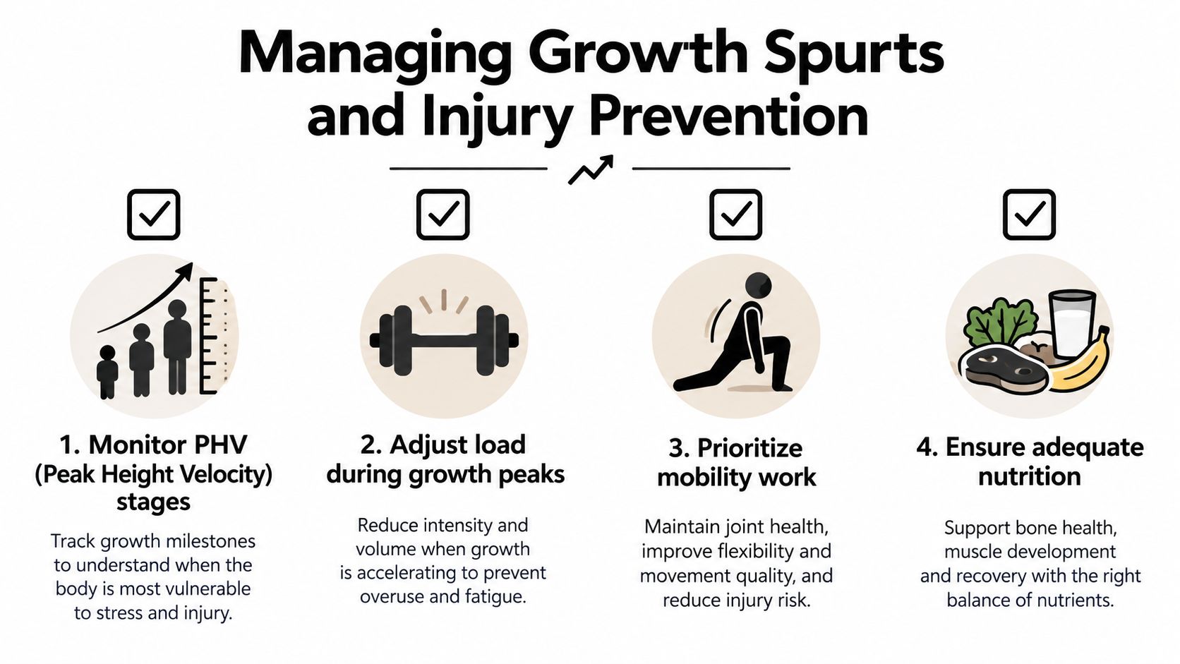 An infographic titled Managing Growth Spurts and Injury Prevention highlighting four key strategies for young athletes.