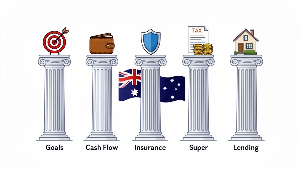 Five pillars representing financial concepts: goals, cash flow, insurance, super, and lending, with an Australian flag.