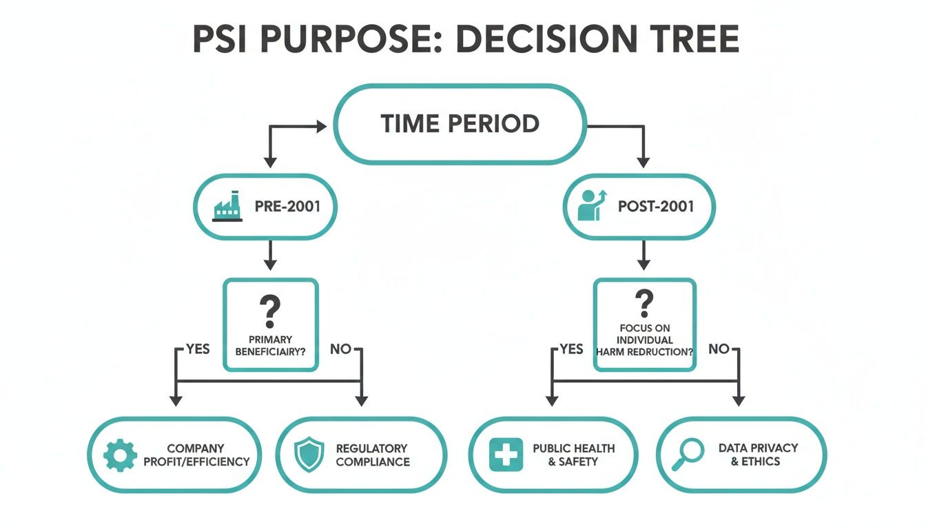 Personal Income Tree Your Guide to Attributed Personal Services Income in Australia