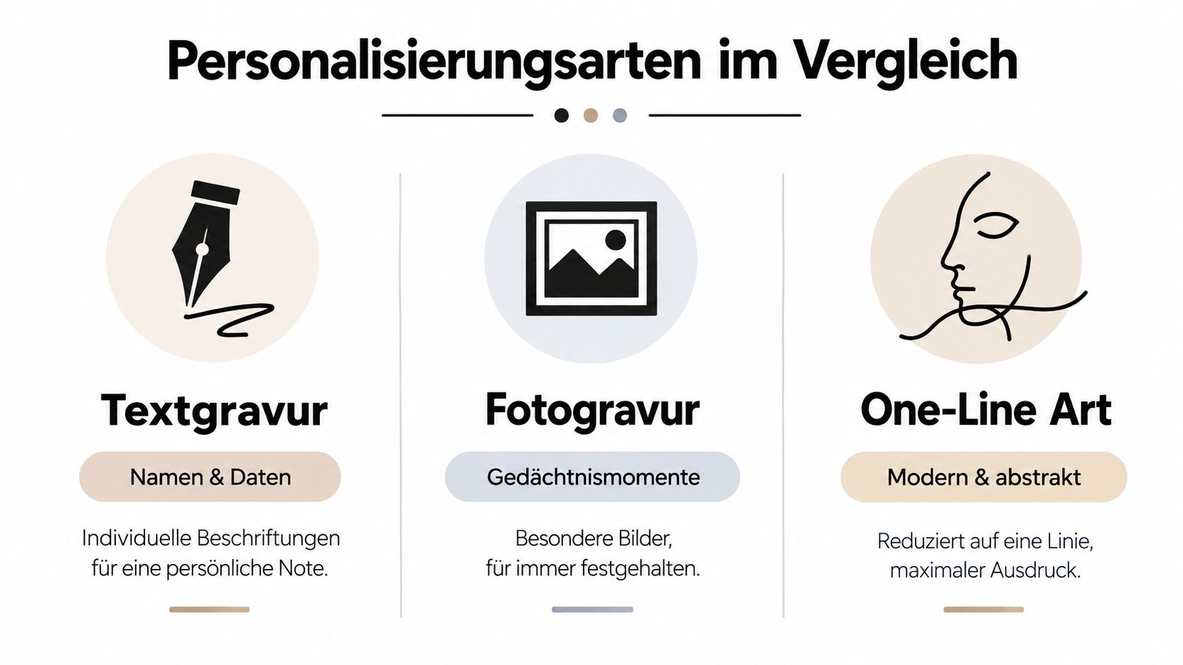 Graphique comparatif des différents types de personnalisation des bijoux, notamment la gravure de texte, la gravure photo et le one-line art comme options de design modernes.