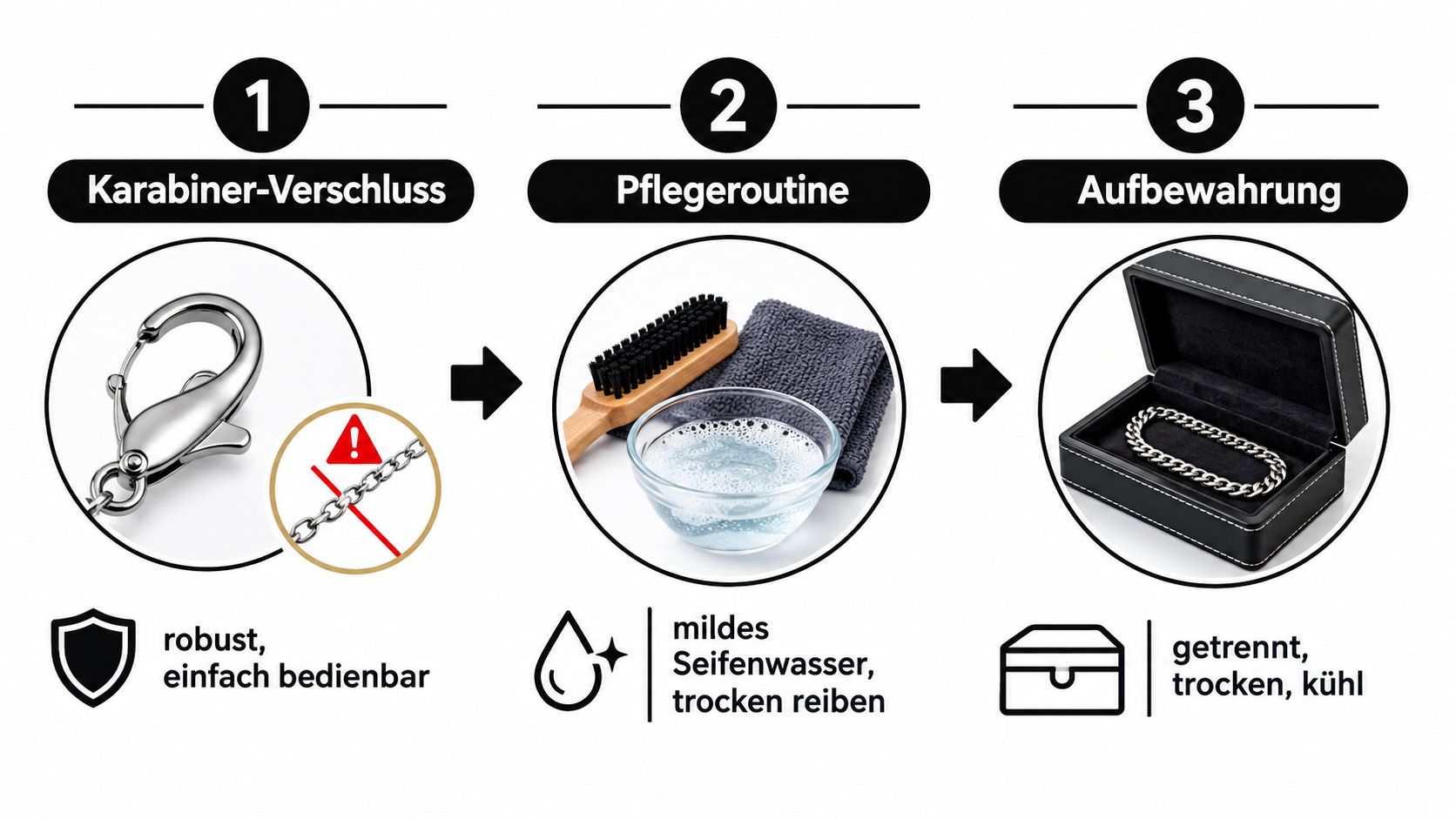 Eine dreistufige Anleitung zur Pflege einer Herrenhalskette, einschließlich Verschlussprüfung, Reinigung mit Seifenwasser und der richtigen Aufbewahrung.