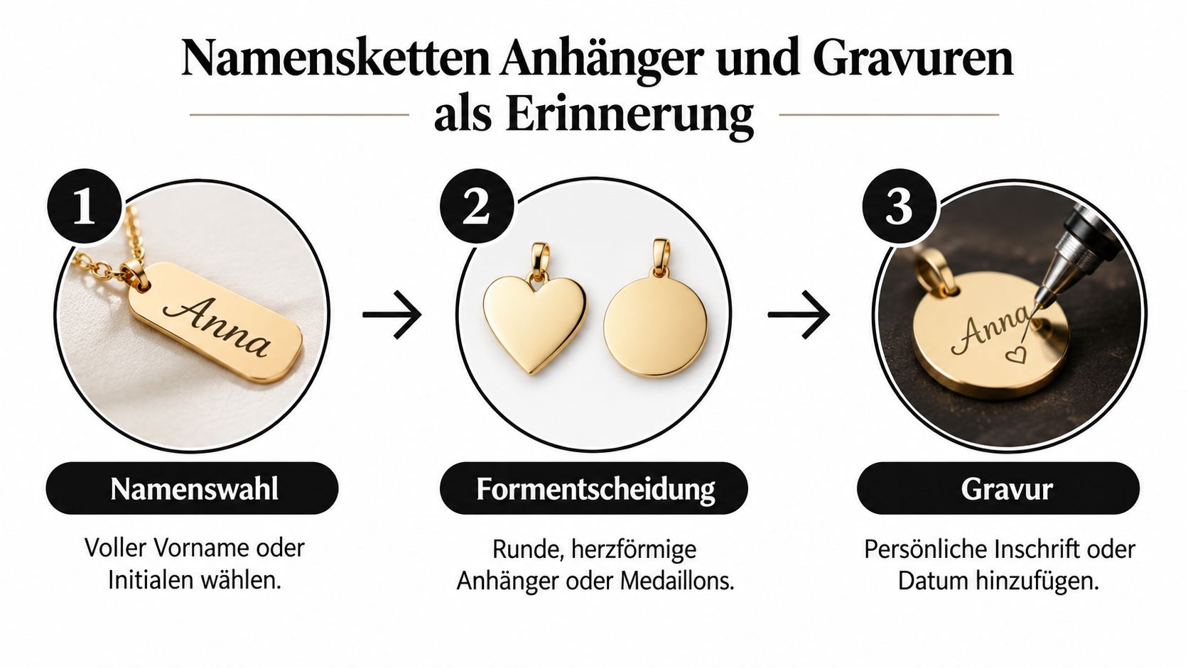 Eine dreistufige Infografik erklärt den Prozess zur Gestaltung von individuellen Namensketten-Anhängern mit Gravur als persönliches Erinnerungsgeschenk.