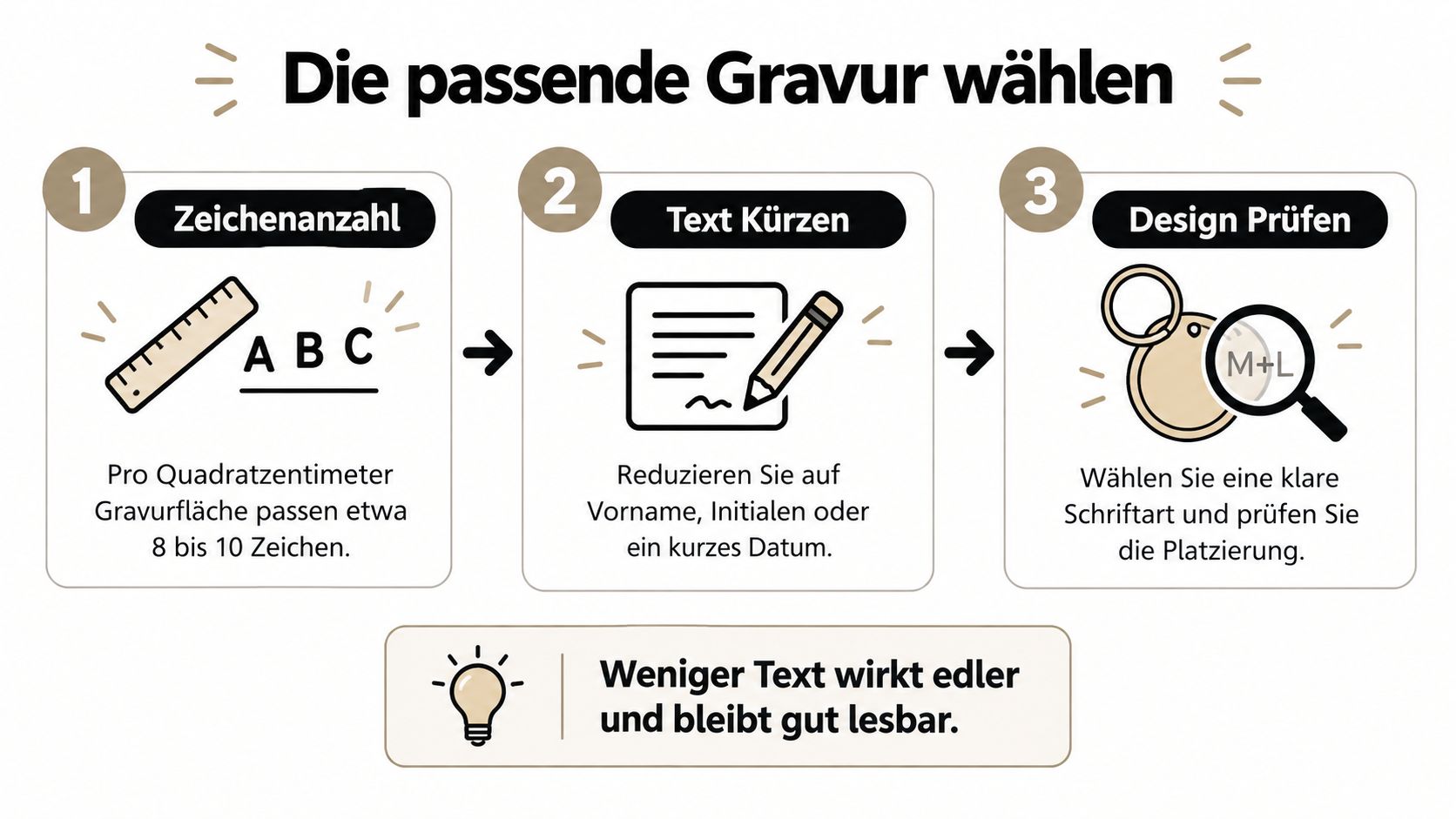 Eine dreischrittige Infografik zur Auswahl einer ästhetischen Gravur für personalisierte Geschenke wie Schlüsselanhänger.