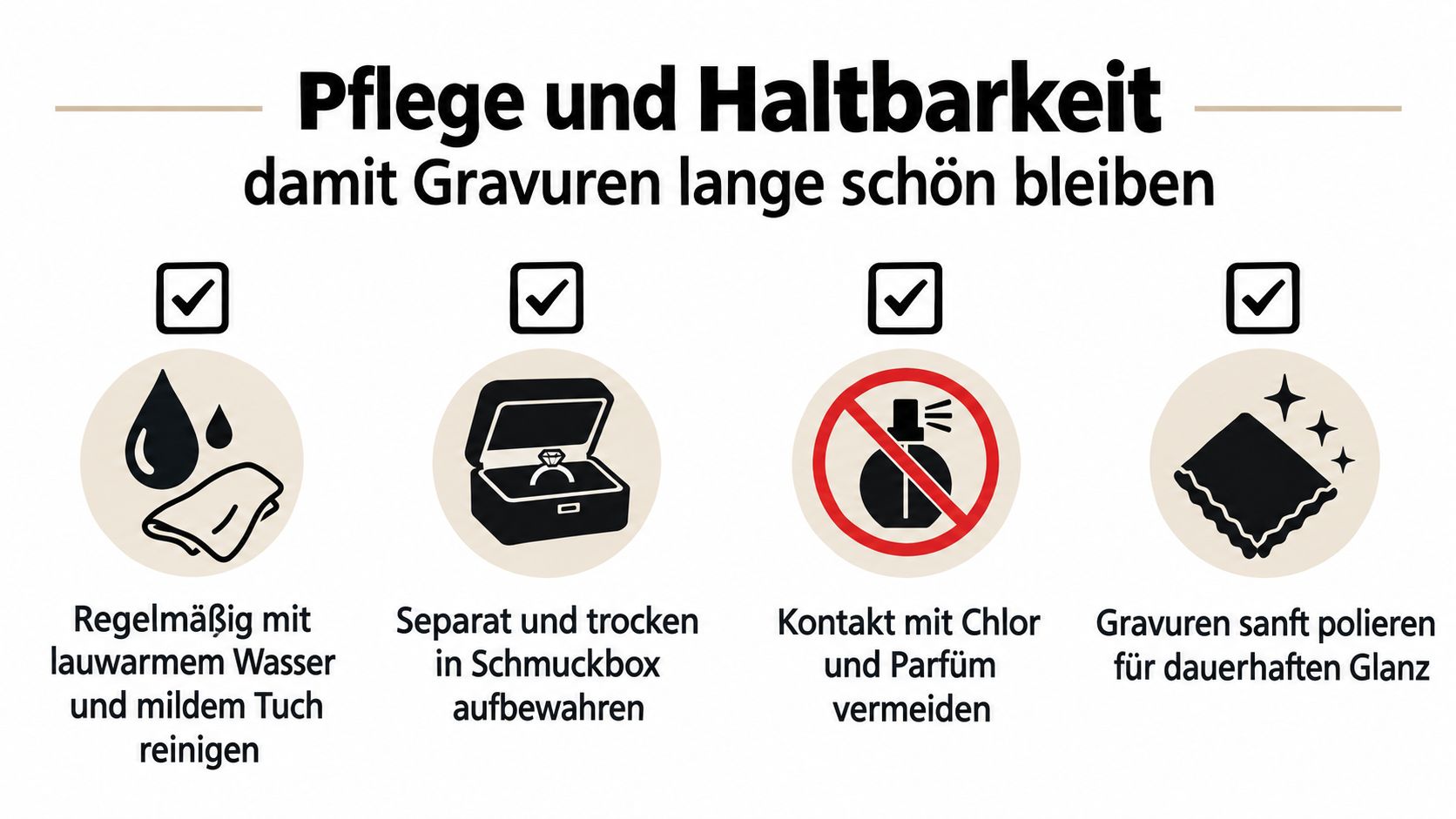 Eine Infografik mit Pflegehinweisen für Schmuck mit Gravuren, dargestellt durch vier klare Symbole und kurzen Texten.