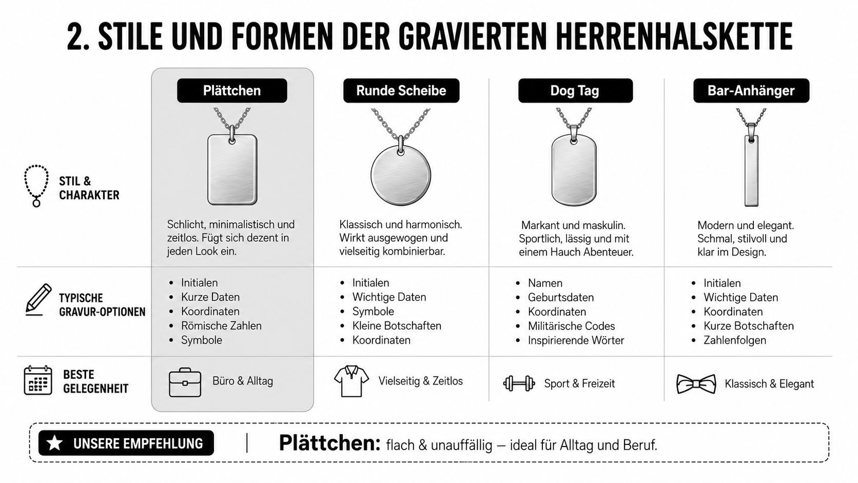 Vergleichstabelle für Stile und Formen von Herrenhalsketten mit Gravur, inklusive Tipps für Anlässe und Gravurmöglichkeiten.