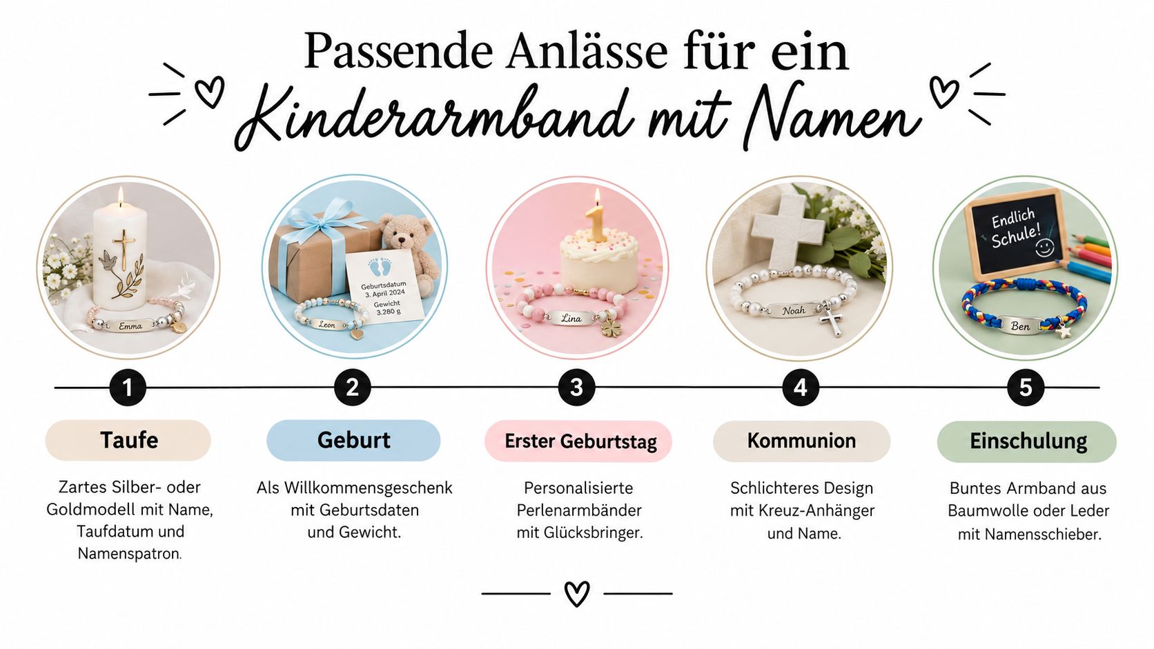 Grafische Darstellung der passenden Anlässe für ein personalisiertes Kinderarmband mit eingraviertem Namen und Symbolen.