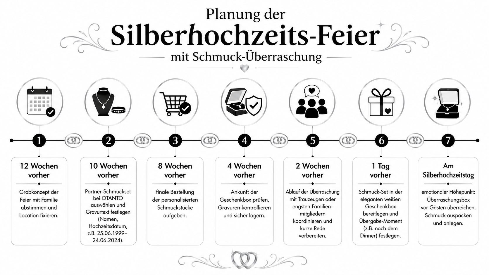 Ein Zeitstrahl für die Planung einer Silberhochzeit inklusive einer Schmuck-Überraschung mit sieben verschiedenen Vorbereitungsschritten bis zum Fest.