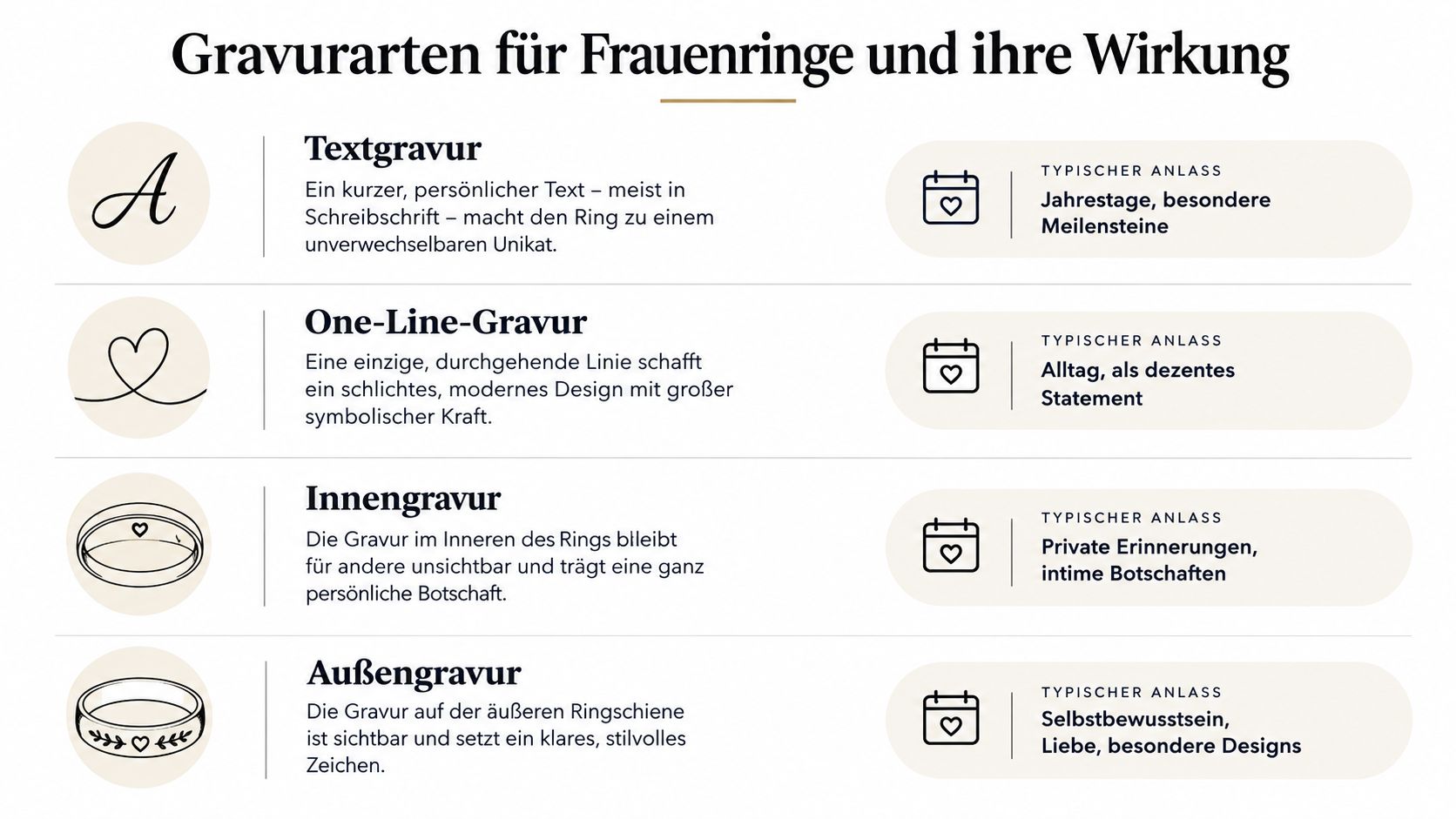 Infografik über verschiedene Gravurarten für Frauenringe wie Text-, One-Line-, Innen- und Außengravur mit ihren typischen Anlässen.
