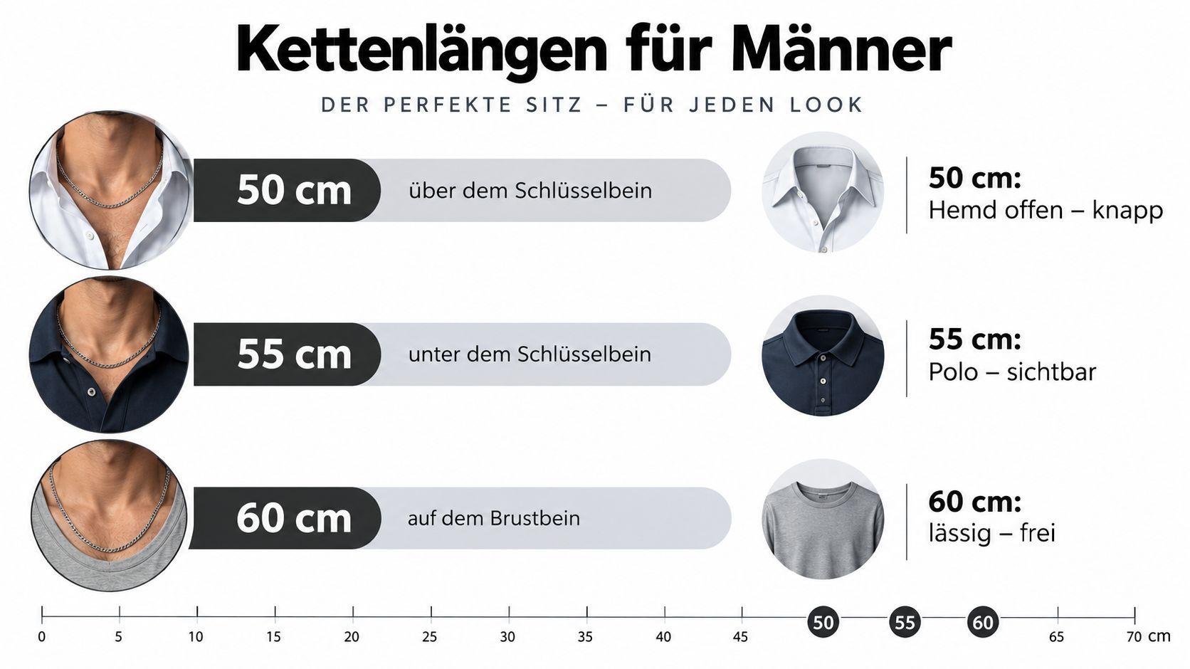 Eine informative Grafik, die zeigt, wie verschiedene Kettenlängen bei Männern im Vergleich zum Oberkörper sitzen.