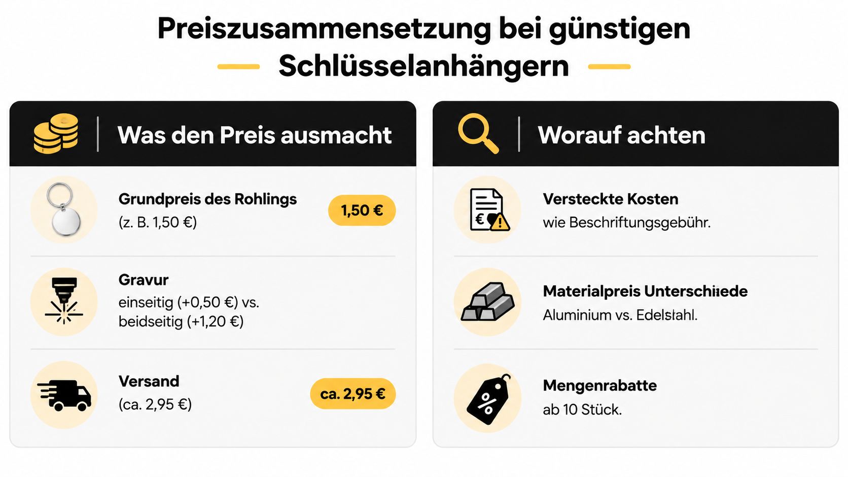 Eine Infografik erklärt die Preisgestaltung und wichtige Faktoren beim Kauf von günstigen Schlüsselanhängern mit individueller Gravur.