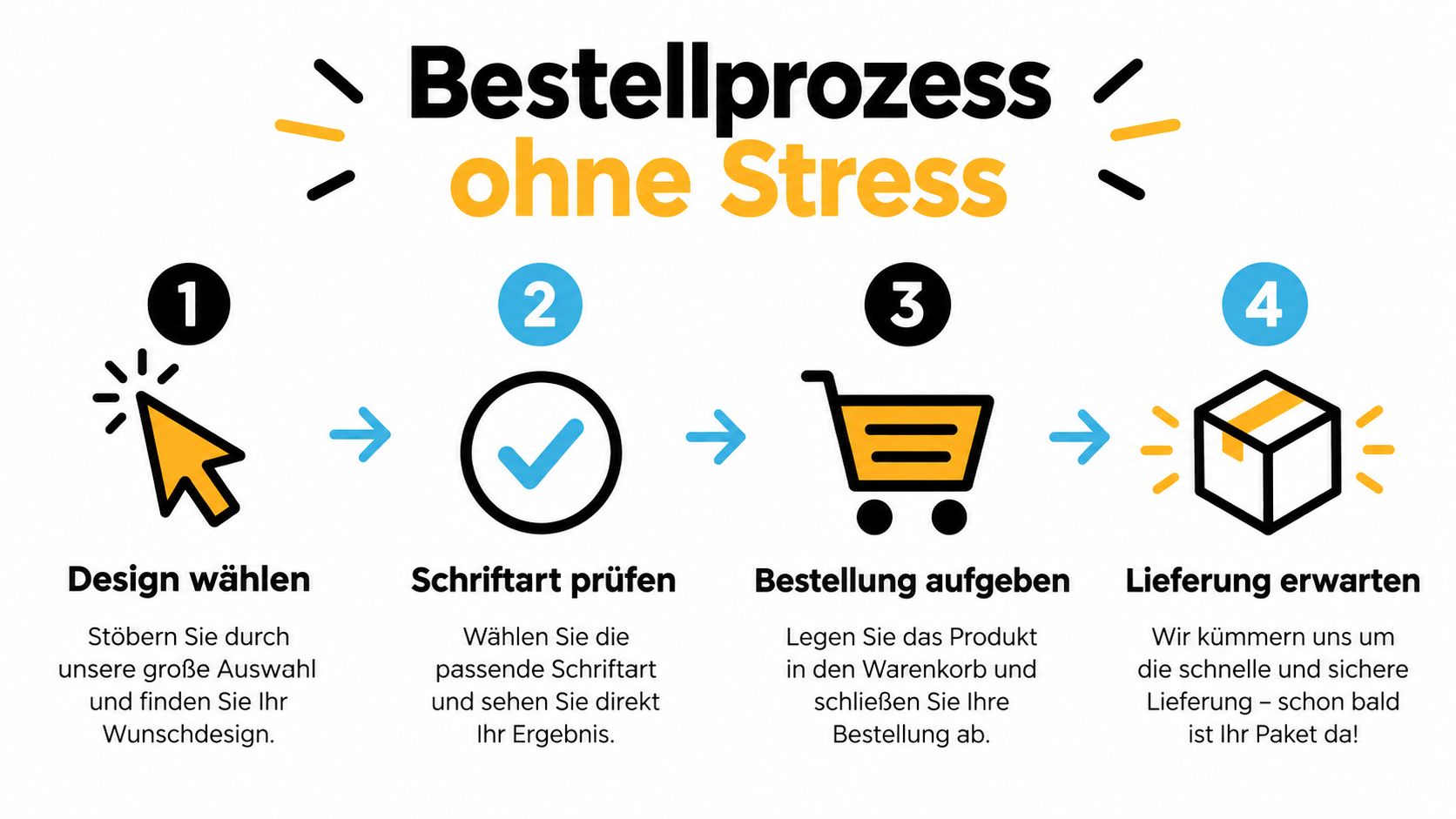 Le graphique montre le processus de commande sans stress en quatre étapes simples pour un pendentif de chaîne personnalisé.