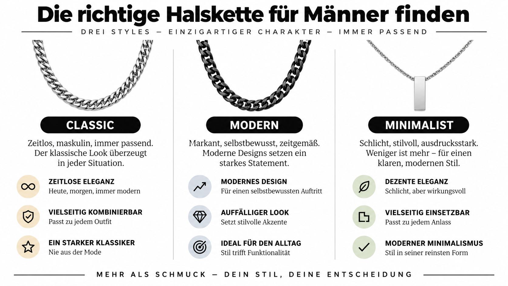 Un guide infographique informatif présentant trois styles différents de colliers pour hommes : classique, moderne et minimaliste.