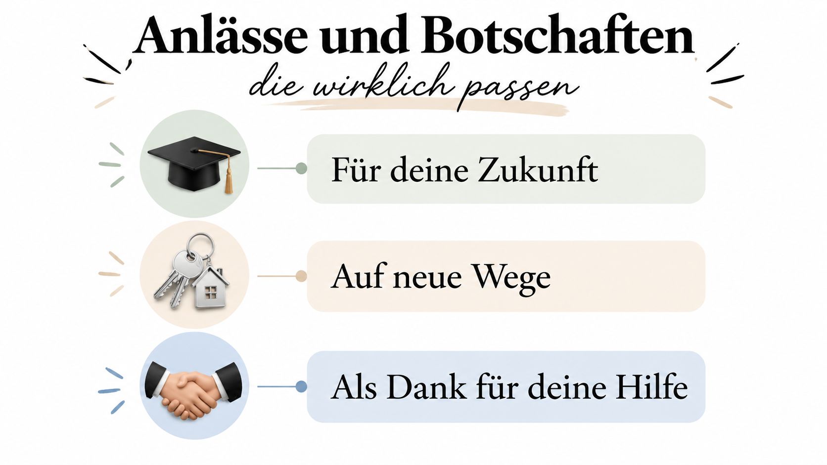Eine Grafik zeigt Anlässe wie Abschluss, Umzug oder Dankeschön mit passenden Symbolen und deutschen Glückwunschbotschaften.