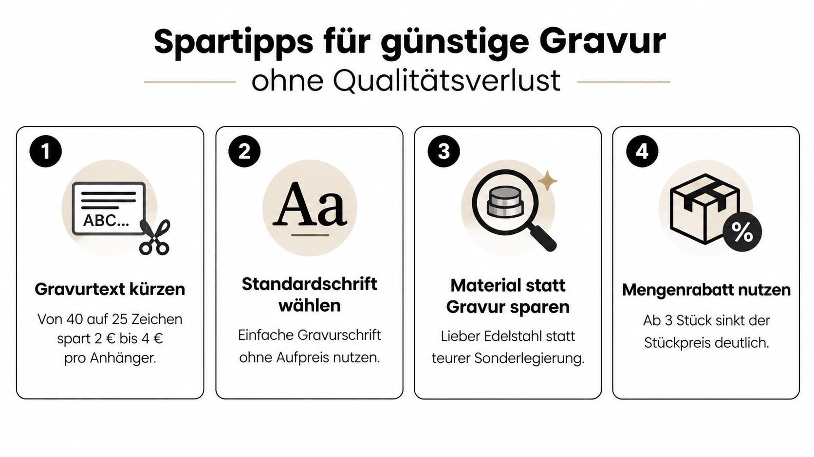 Eine Infografik mit vier hilfreichen Spartipps für eine kostengünstige Gravur auf Schlüsselanhängern ohne Qualitätsverlust.