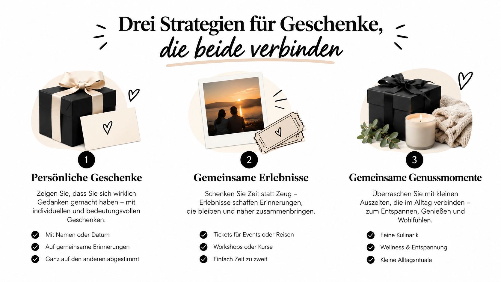Infografik mit drei Geschenkstrategien für Paare, dargestellt durch Illustrationen von Geschenken, Erlebnissen und entspannten Genussmomenten.