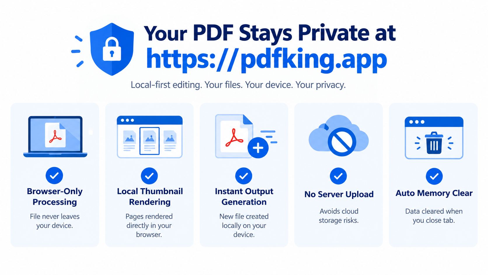An infographic showing that PDF files remain private by being processed locally in the web browser.