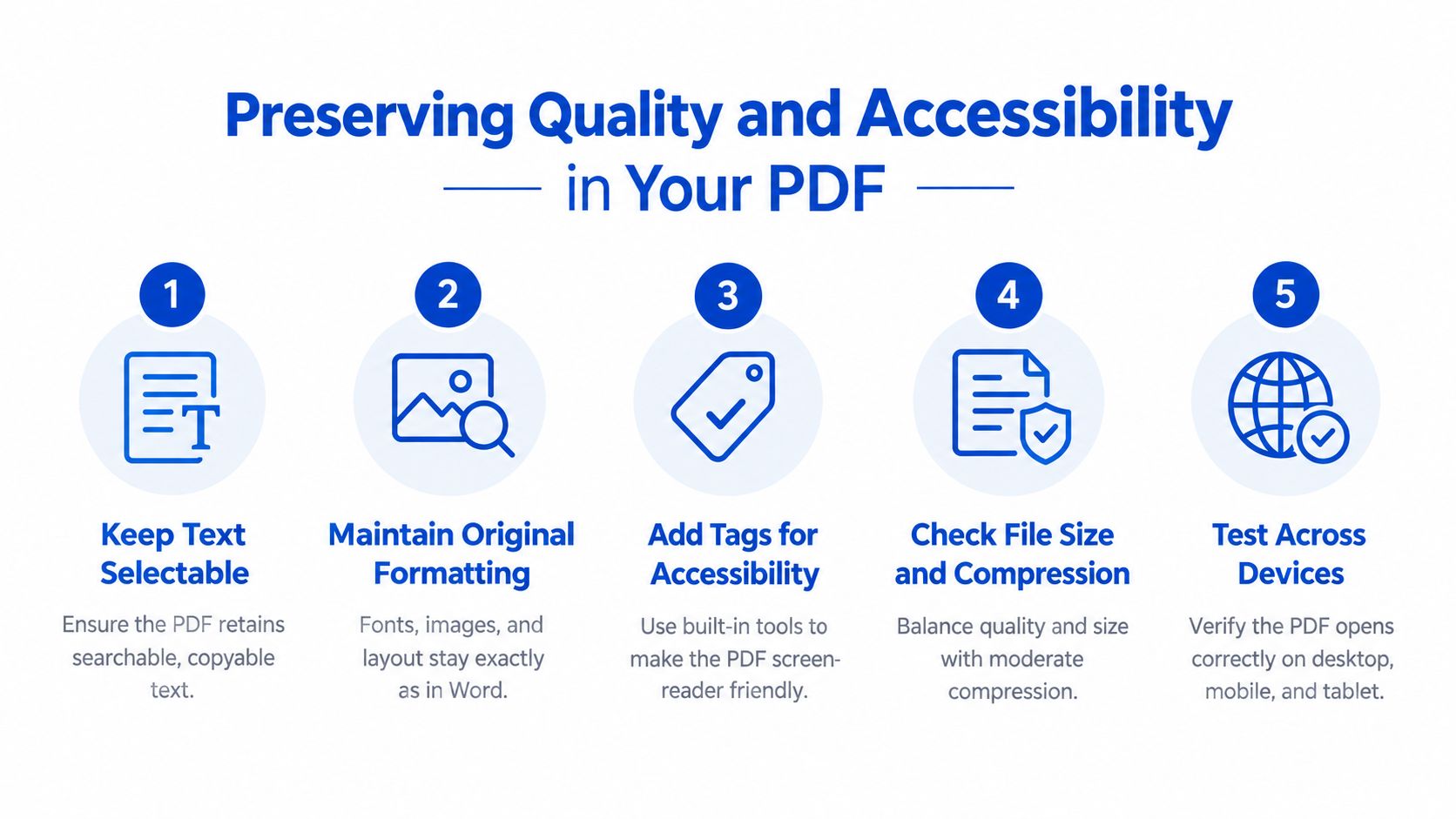 An infographic showing five steps for preserving quality and accessibility when converting documents to PDF format.