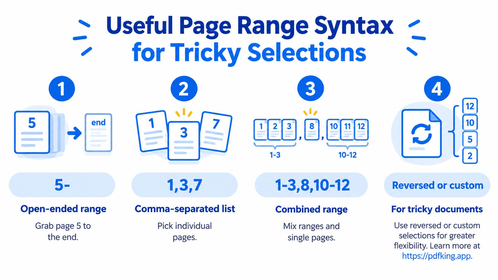 A visual guide explaining page range syntax for selecting specific pages when printing or editing PDF documents.
