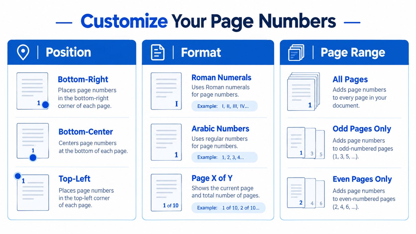 A graphic illustration showing customization options for adding page numbers, including position, format, and page range settings.