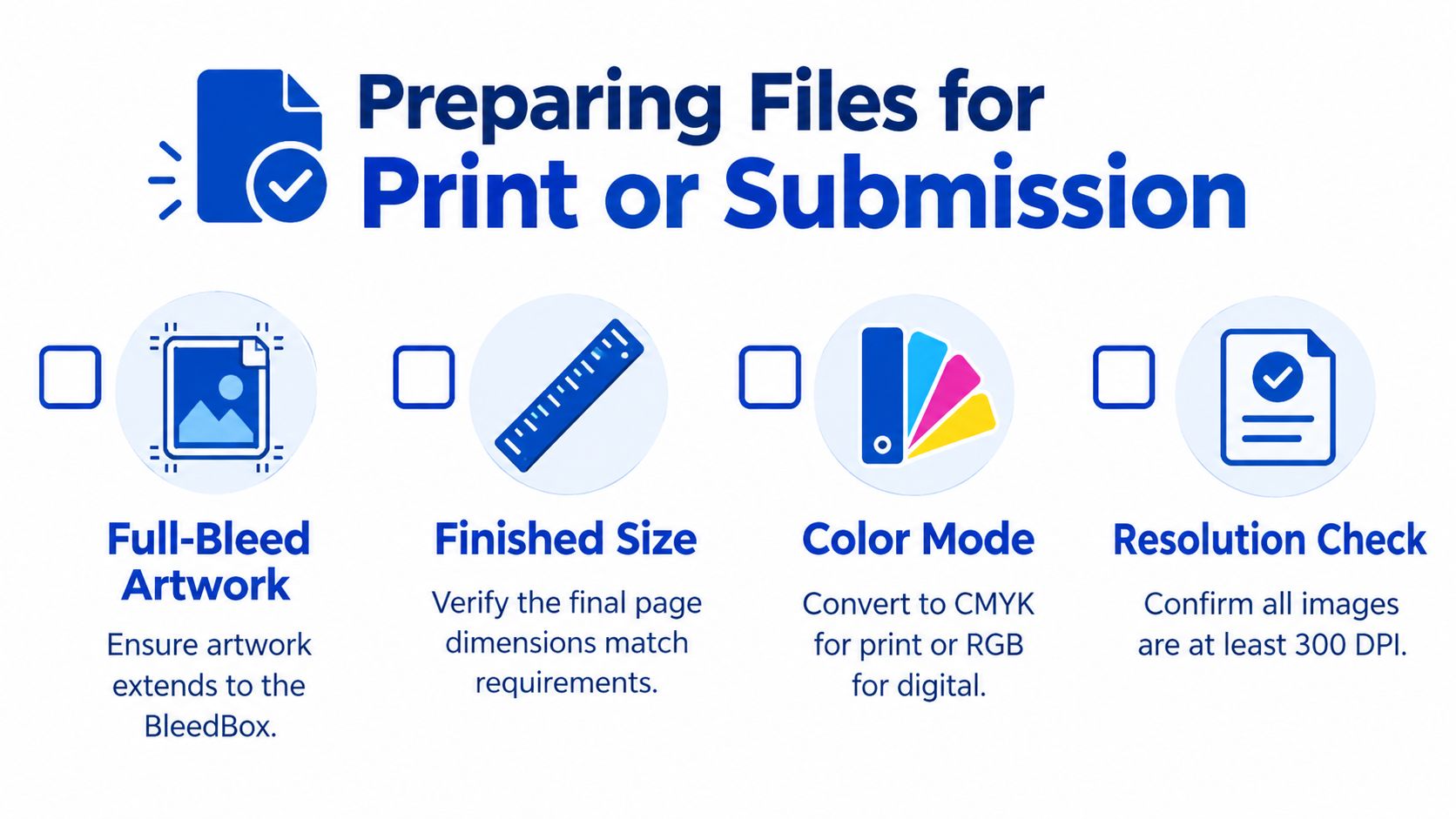 A checklist infographic titled Preparing Files for Print or Submission with four essential design preparation steps.