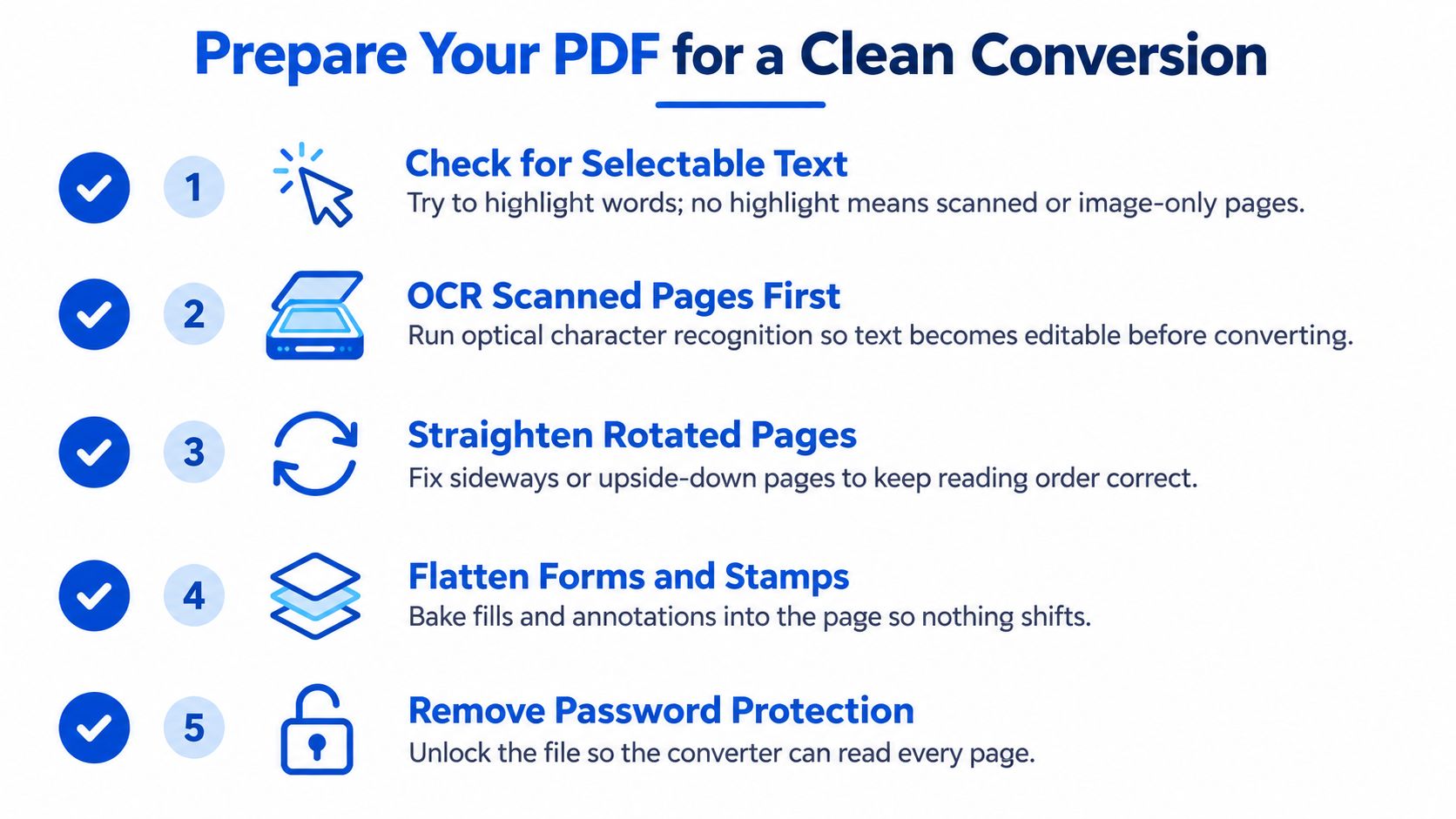 A checklist of five steps to prepare a PDF document for high quality file conversion.