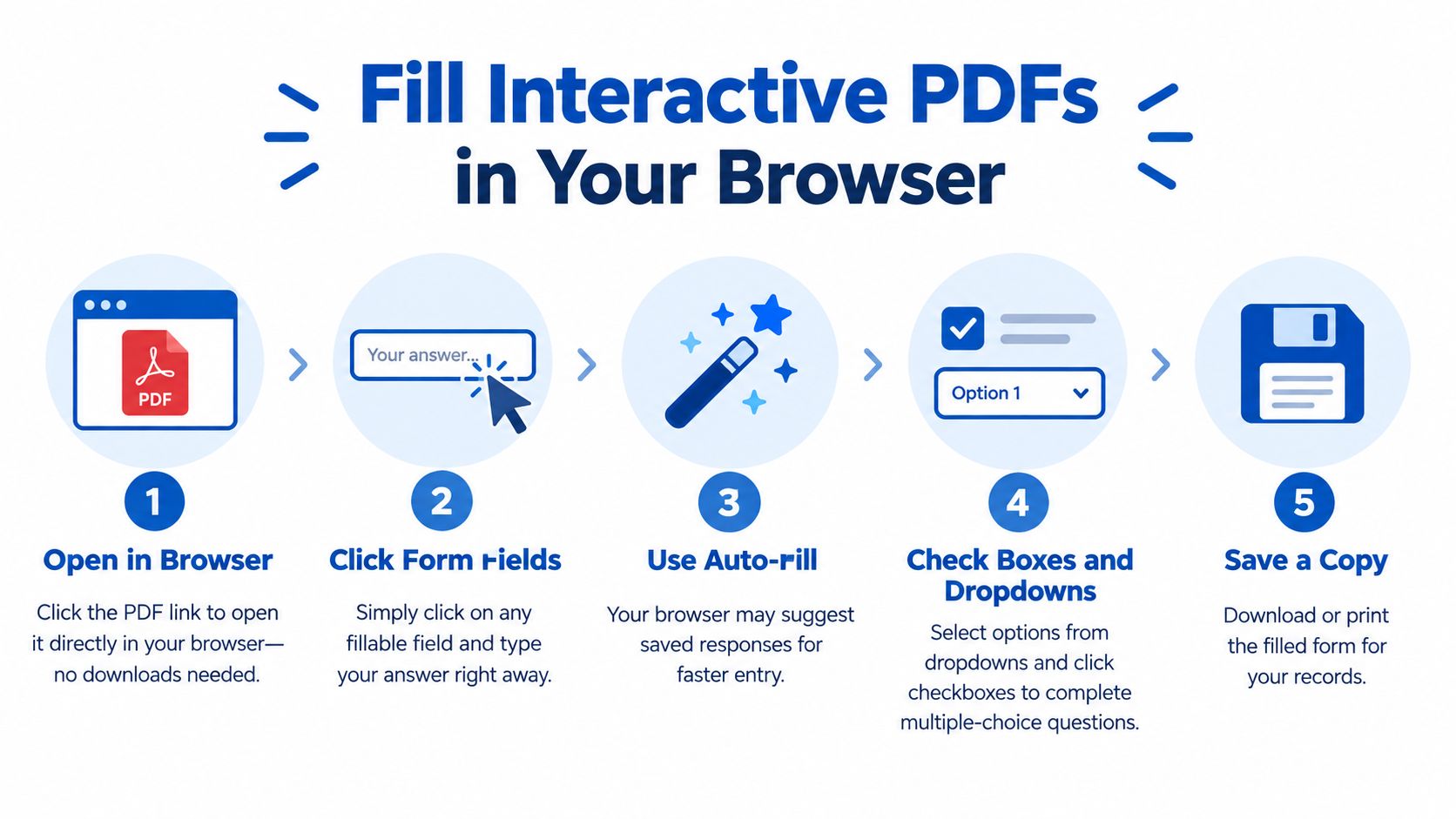 A five-step infographic illustration showing how to fill out interactive PDF forms directly in a web browser.