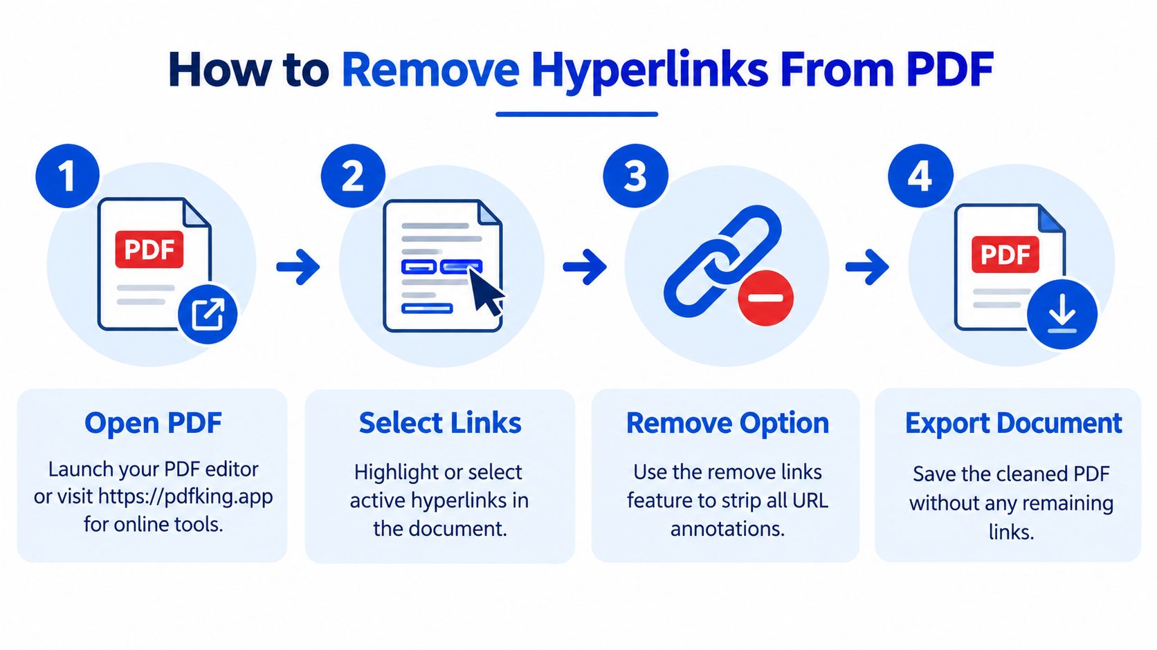 A four-step infographic illustrating how to remove hyperlinks from a PDF document using online software.