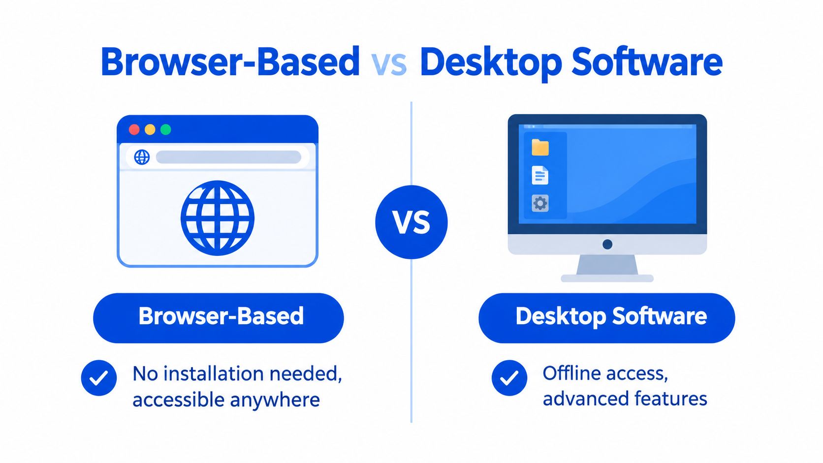 A comparison chart showing the differences between browser-based software and desktop software for application usage.