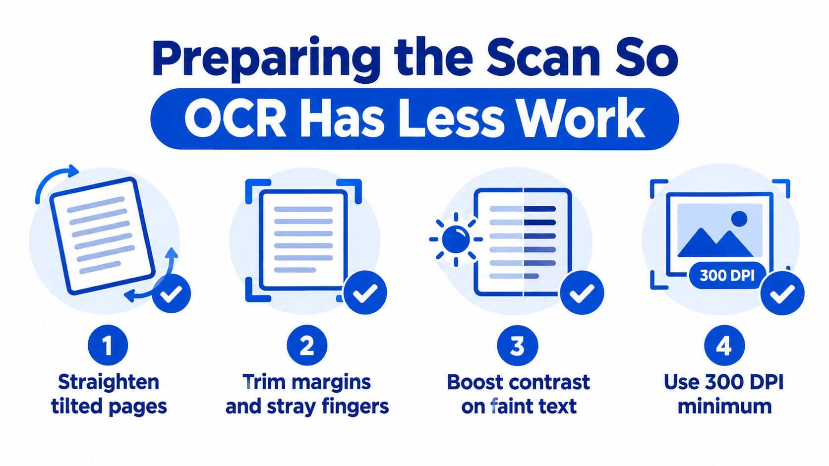 An infographic showing four steps to improve scanned documents for better optical character recognition performance.