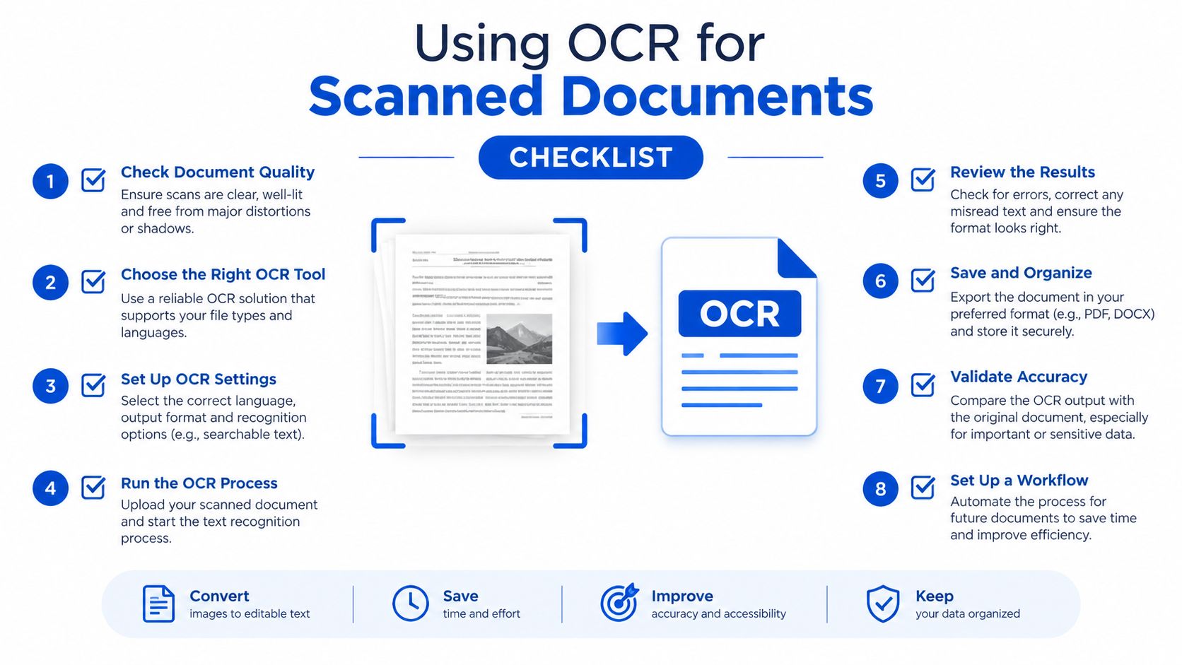 An infographic checklist for using OCR technology to transform scanned documents into editable text formats.