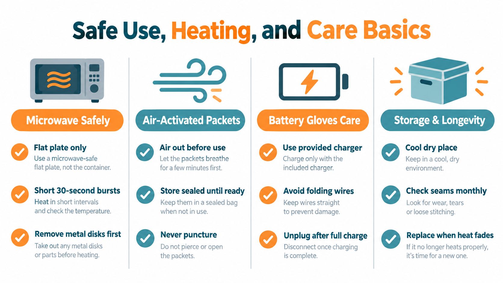 A safety guide infographic illustrating instructions for microwave use, air-activated packets, battery glove care, and storage maintenance.