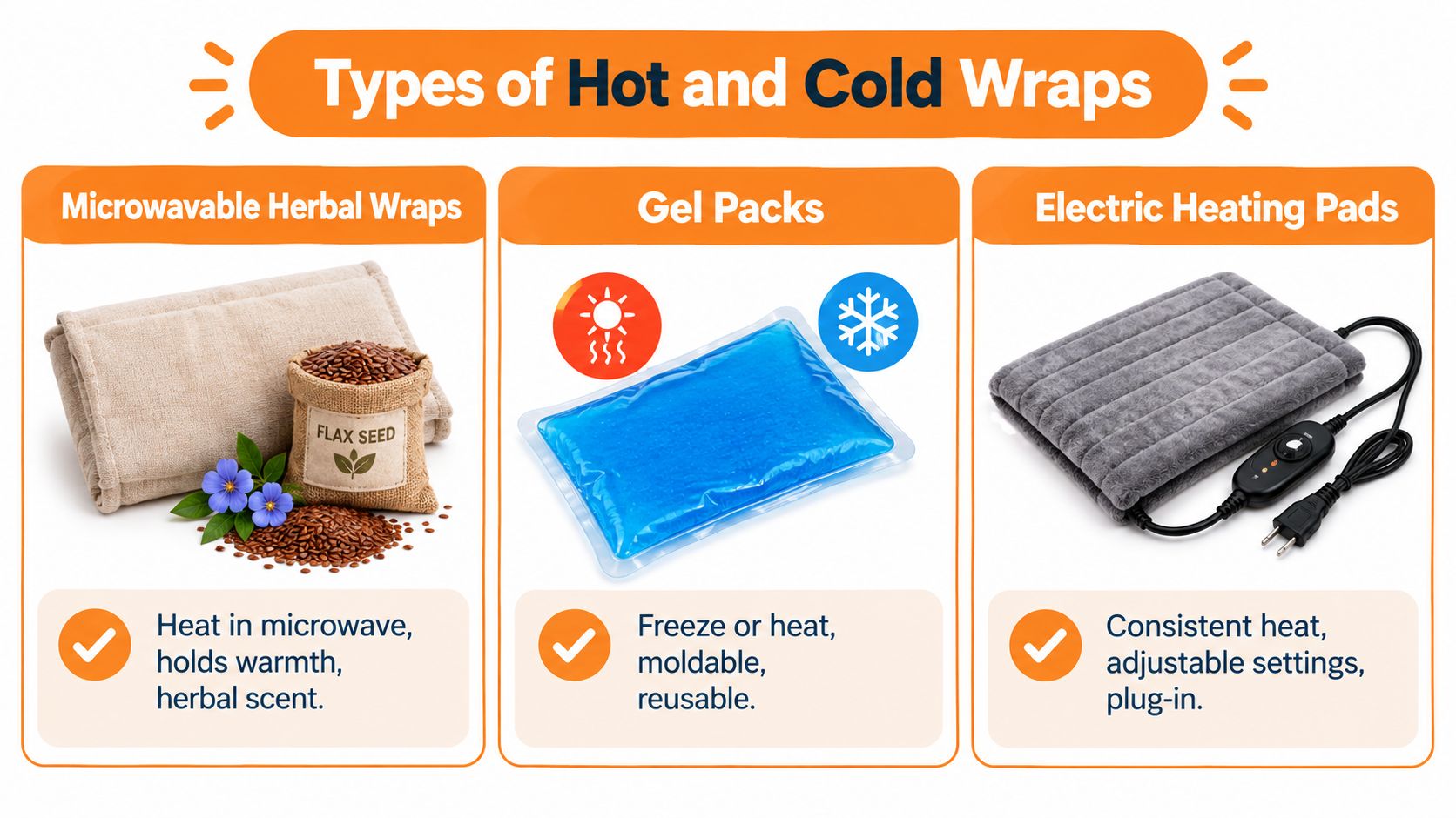 An infographic comparing types of hot and cold therapy wraps including herbal, gel, and electric versions.