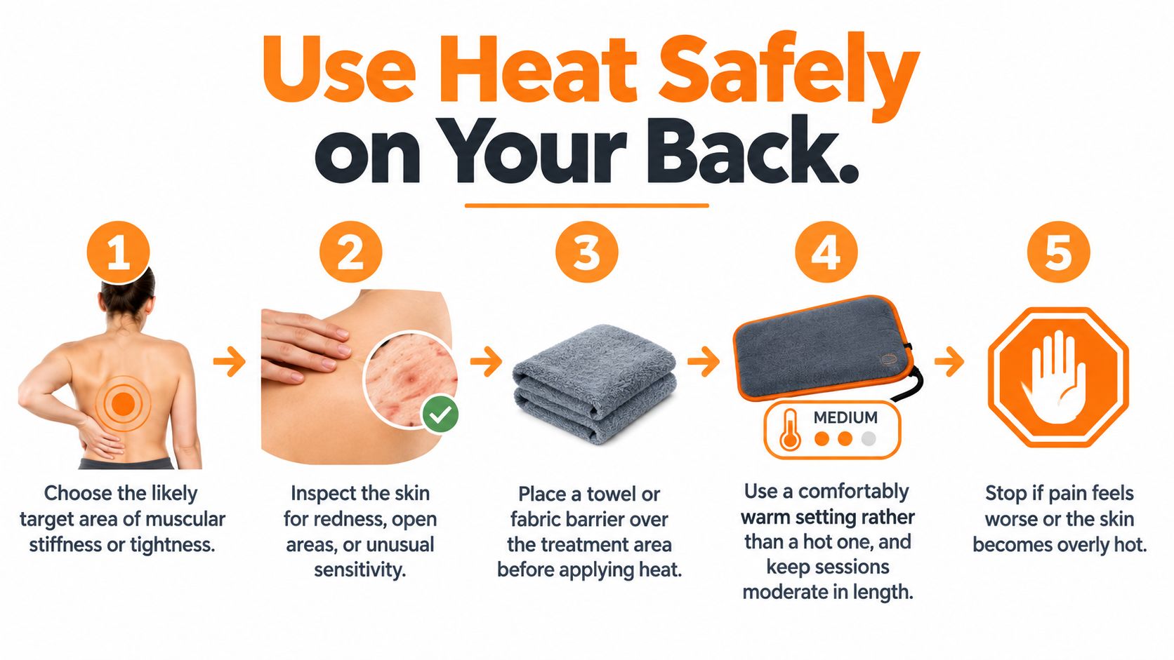A five-step infographic showing how to safely use a heating pad on your back.