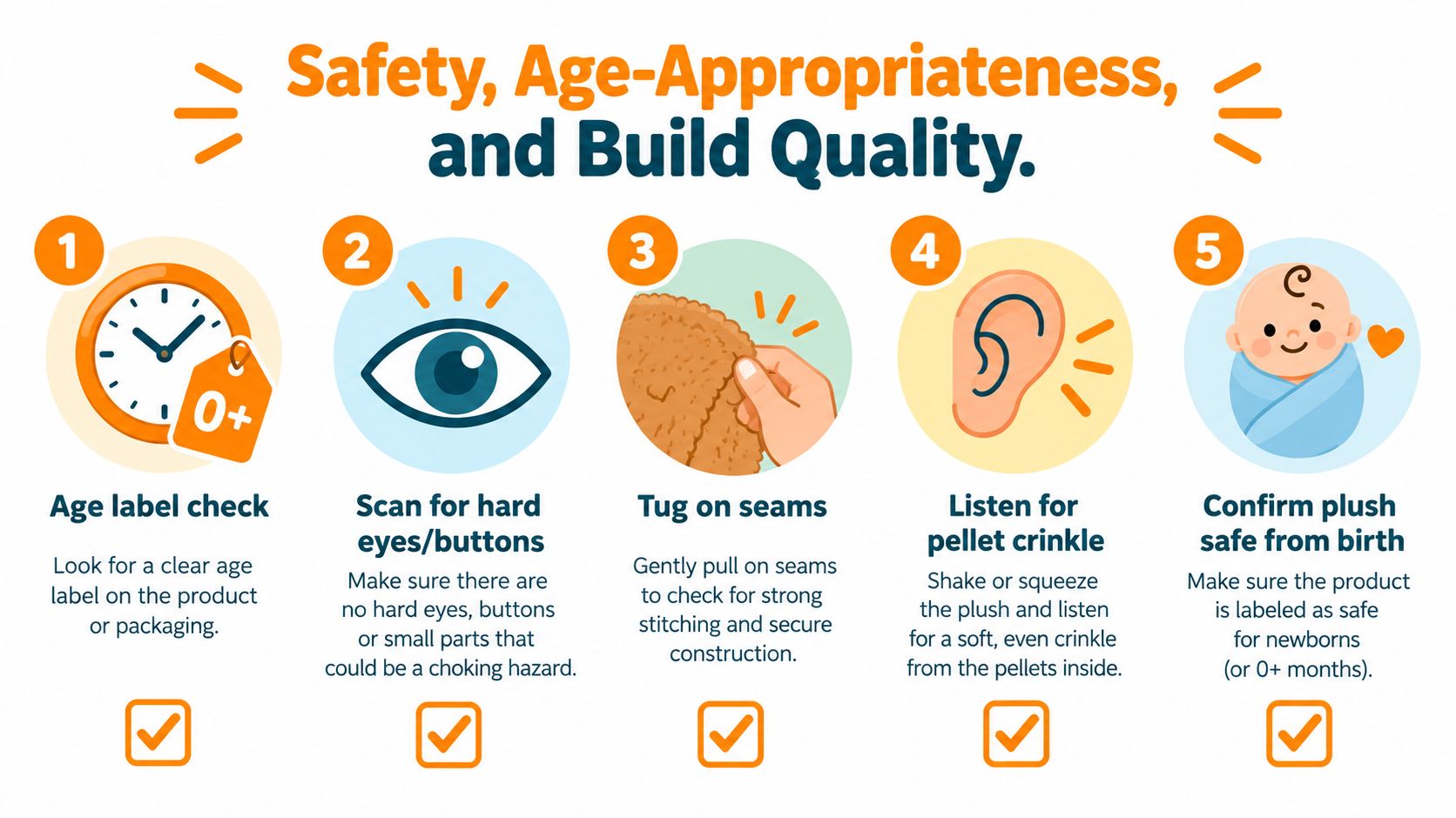 An infographic showing five safety checks for baby plush toys, including age labels, small parts, and seam quality.