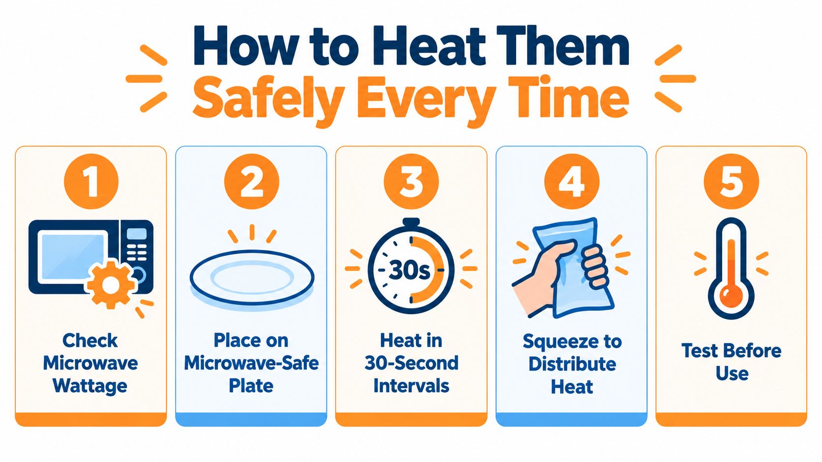 An infographic showing five easy steps for safely heating microwavable hand warmers in a microwave.