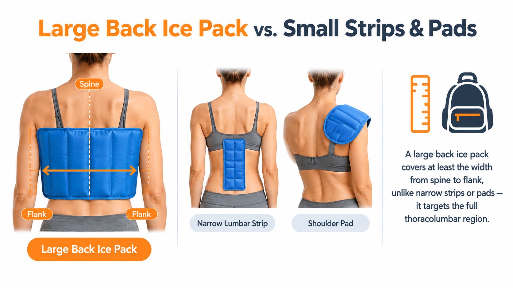 A diagram comparing a large back ice pack to smaller strips and pads on a person's back.