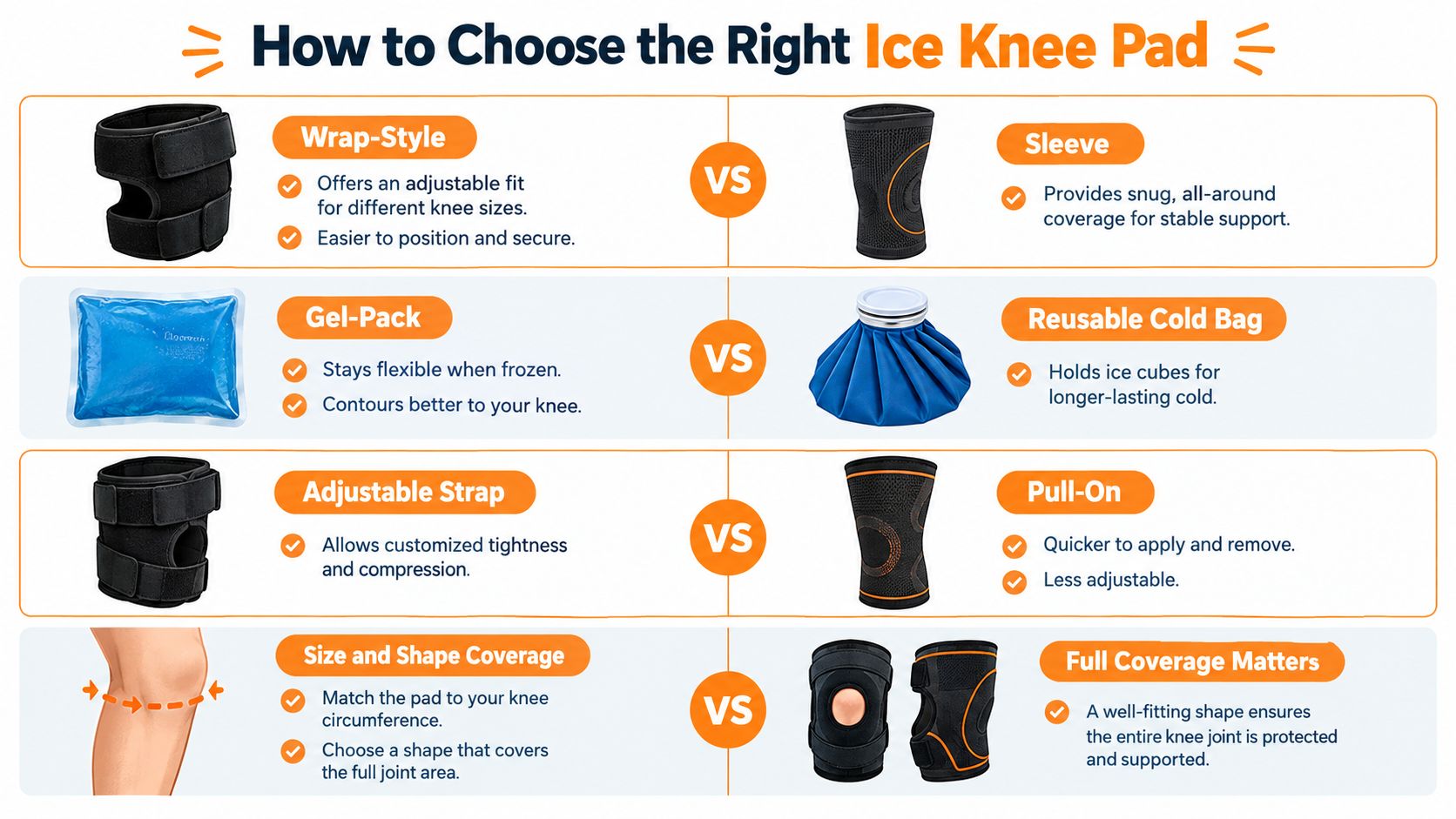 A comparison infographic showing different types of ice knee pads for injury recovery and knee support.