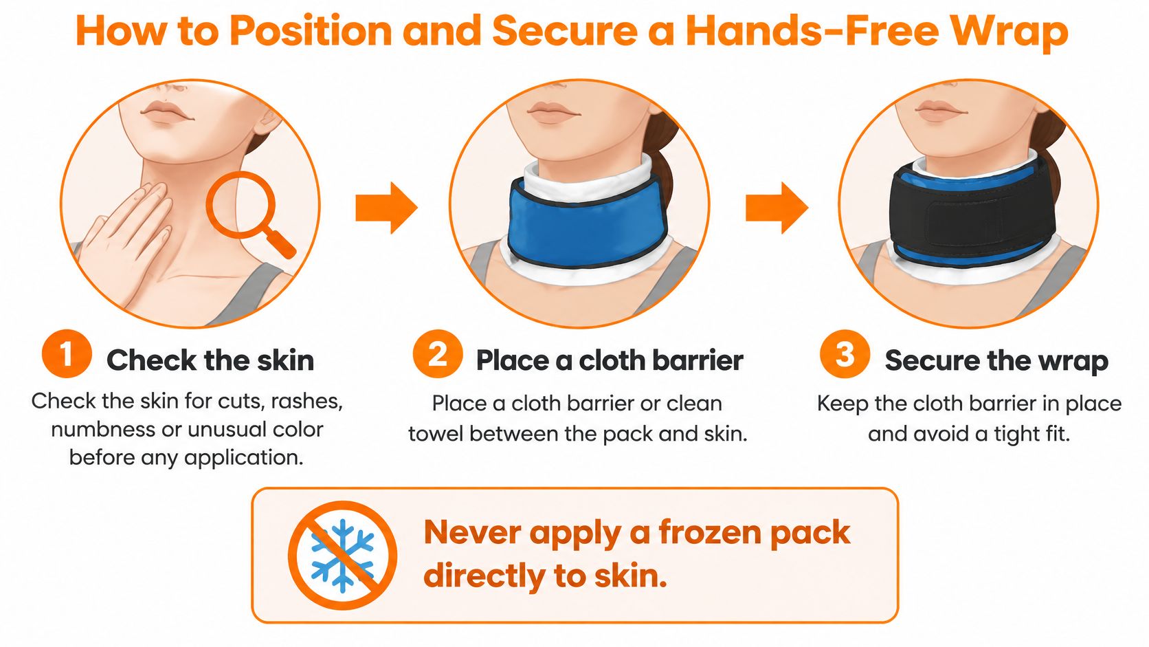 A three-step instructional graphic demonstrating how to safely apply a neck cold pack wrap.