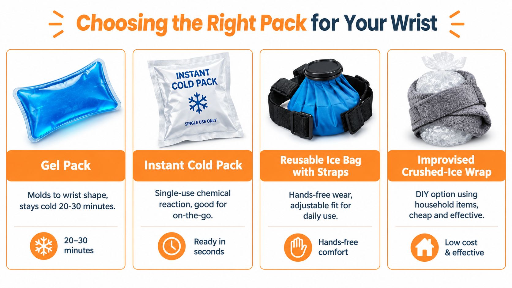 A comparison chart showing four different types of cold therapy packs for treating wrist pain.