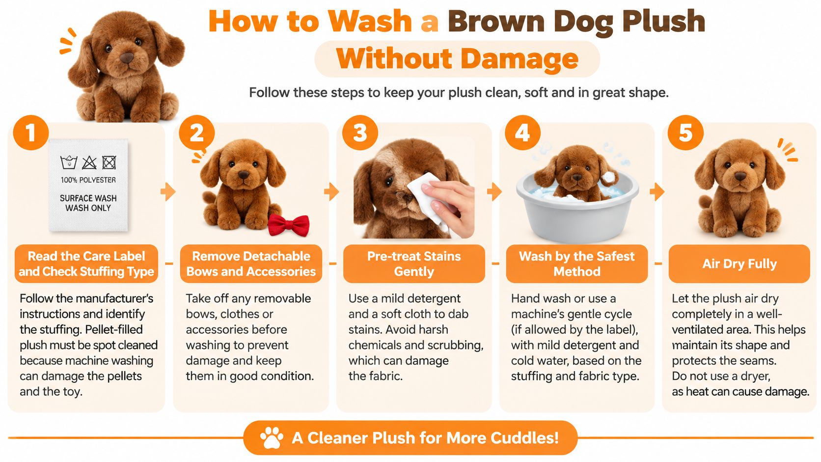 A step-by-step infographic titled How to Wash a Brown Dog Plush Without Damage with instructions for cleaning.