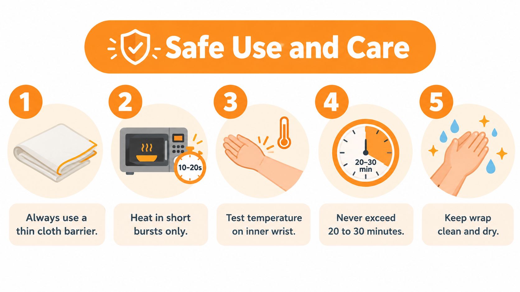A five-step safety infographic demonstrating how to safely use and care for hot or cold therapy wraps.