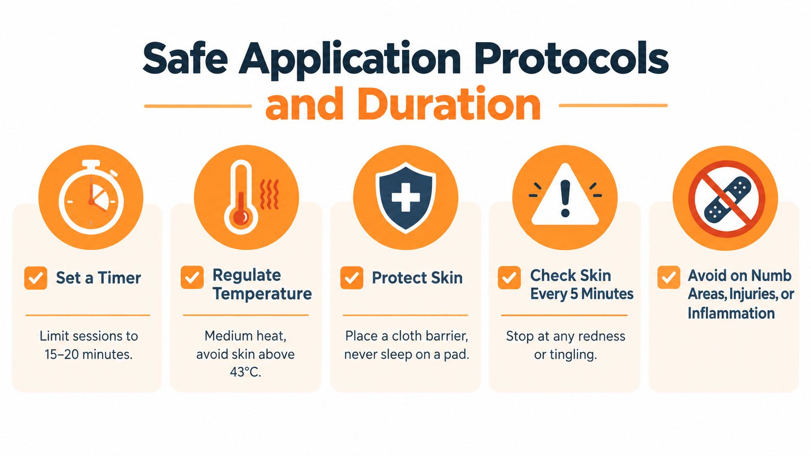 A safety infographic illustrating five key steps for using heating pads properly, including time limits and skin protection.
