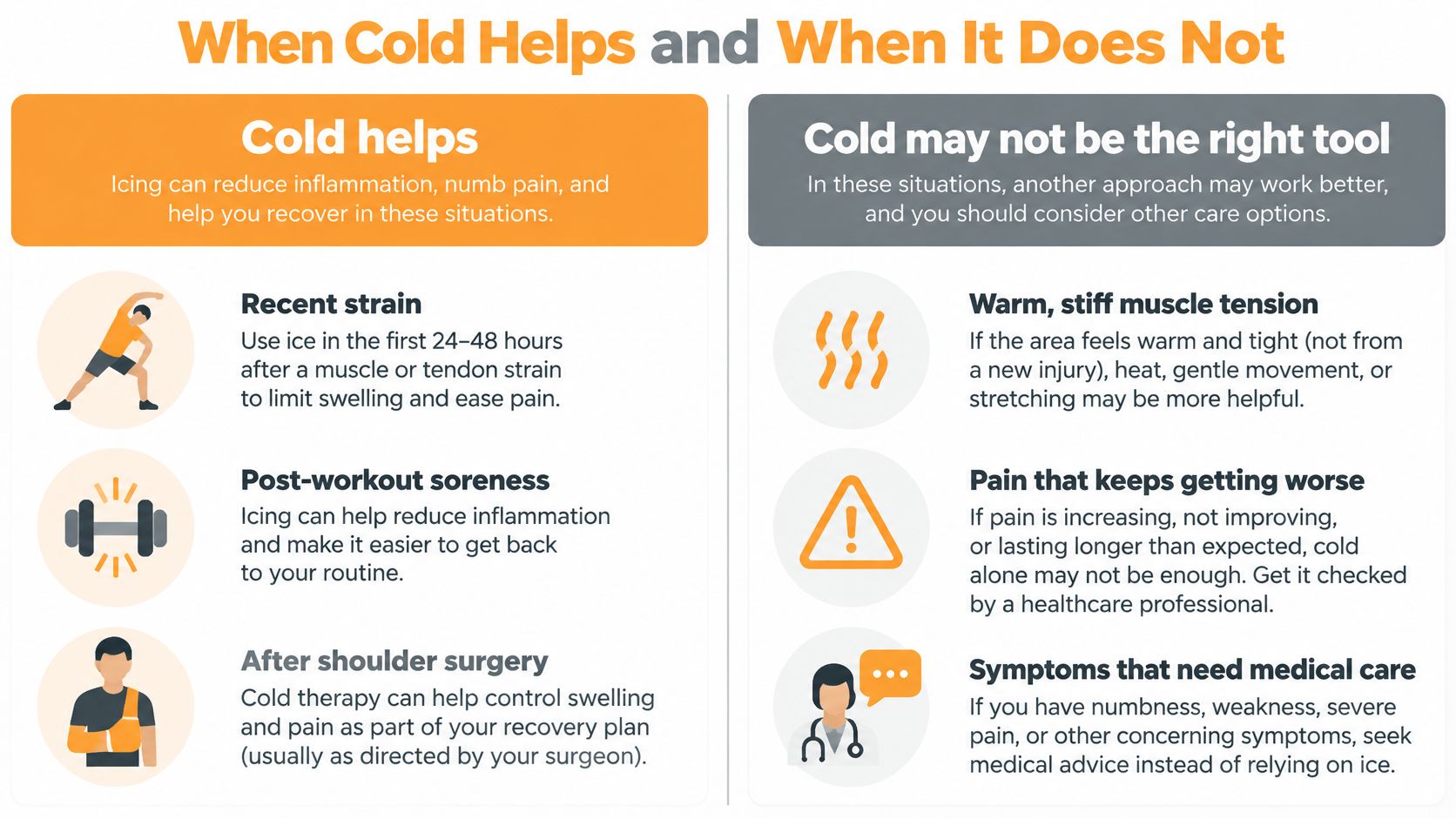 A chart comparing when to use ice therapy versus when to seek other medical treatment for pain.