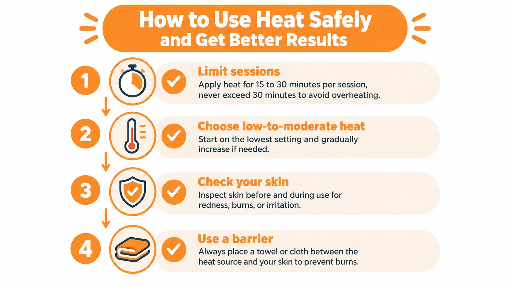A safety infographic titled How to Use Heat Safely with four numbered steps for heat therapy.
