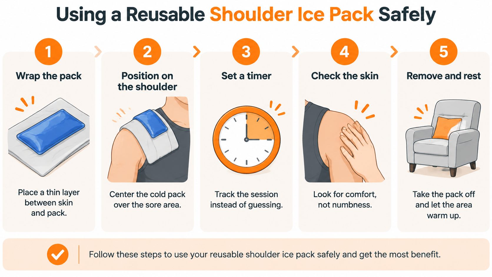 A step-by-step infographic showing how to safely use a reusable shoulder ice pack on the shoulder.