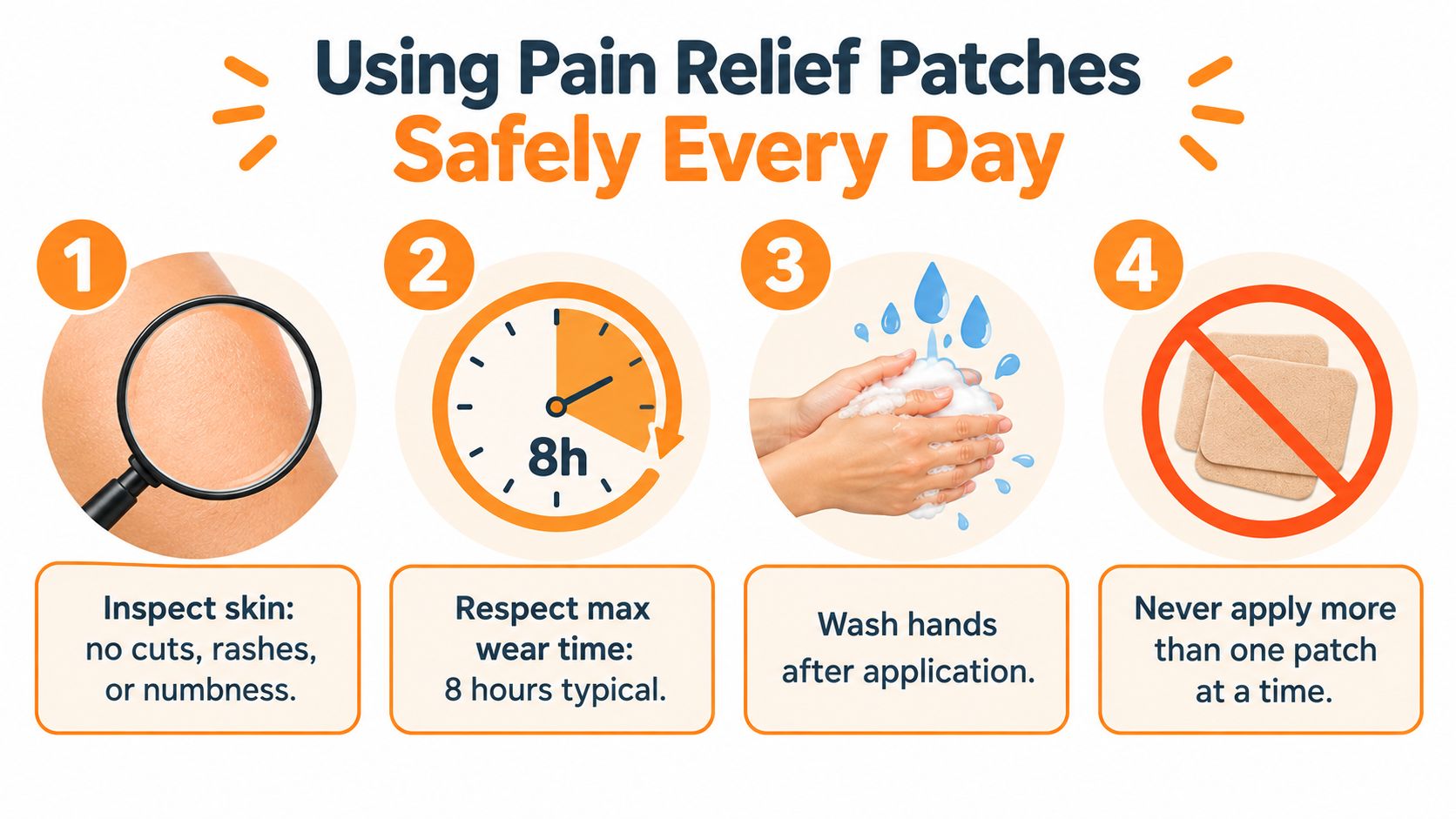 An infographic showing four steps for the safe daily use of medicated pain relief patches.