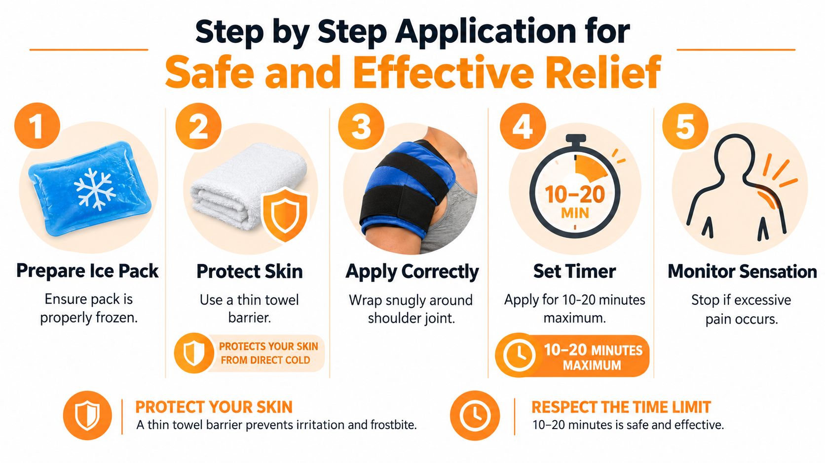 A five-step guide on how to safely apply an ice pack to a shoulder for relief.